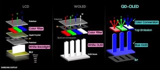 LG says its new 'Dream OLED' tech cracks the pesky problems that prevent OLED gaming panels being brighter and lasting longer