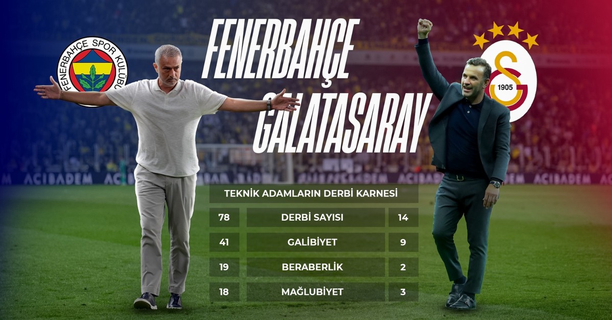 Derbi öncesi son gelişmeler